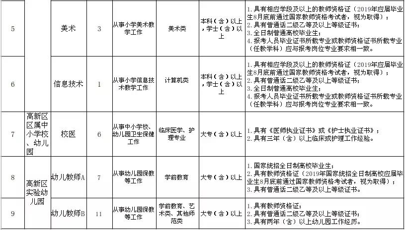 烟台派遣员工,烟台公办幼儿园招聘