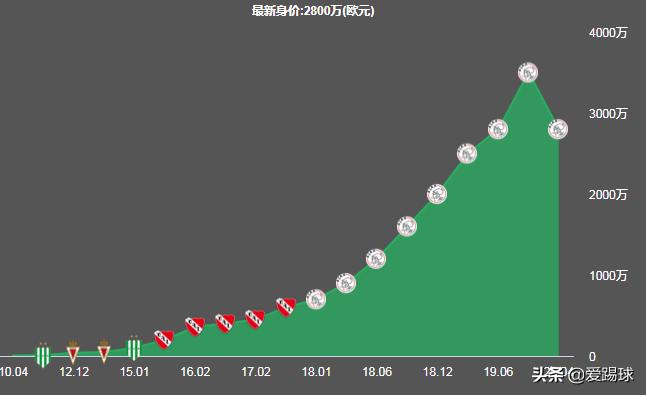 塔利亚菲科边翼卫,塔利亚菲科错失单刀