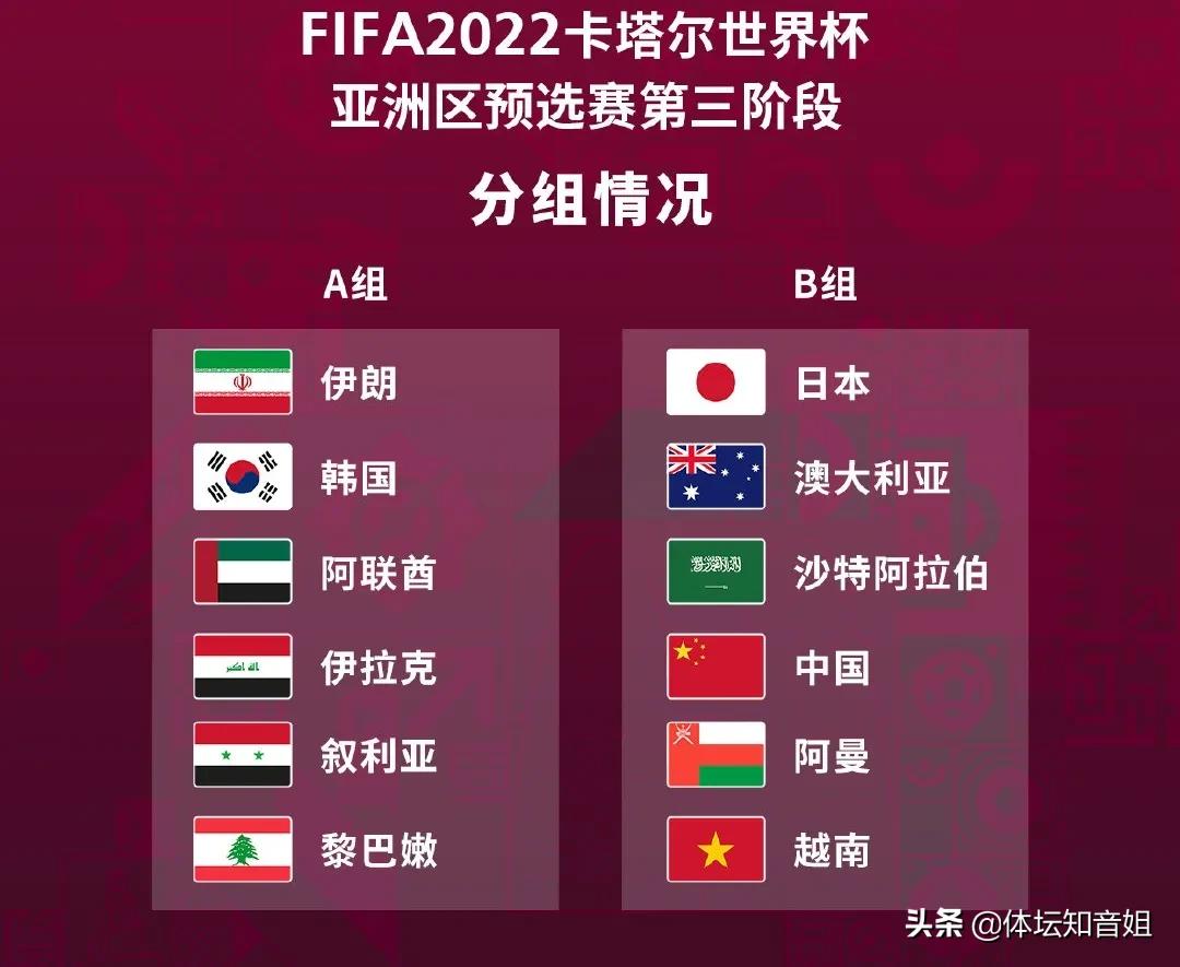 往事不堪回首,“上上签”对国足来说已经毫无意义