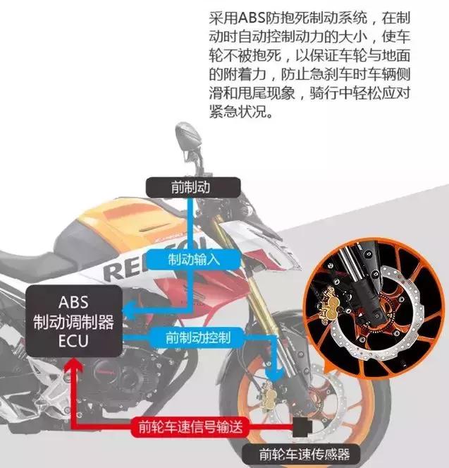 五羊本田暴风眼190二手价,五羊本田190国四最新上市