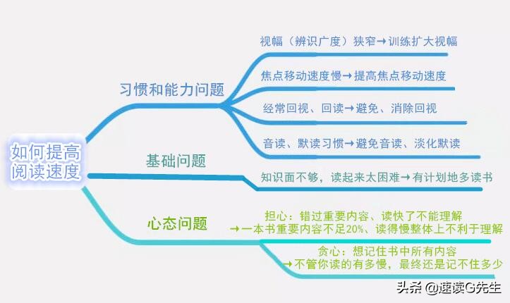 怎么样逻辑清晰的表达一件事情,如何进行逻辑清晰的表达