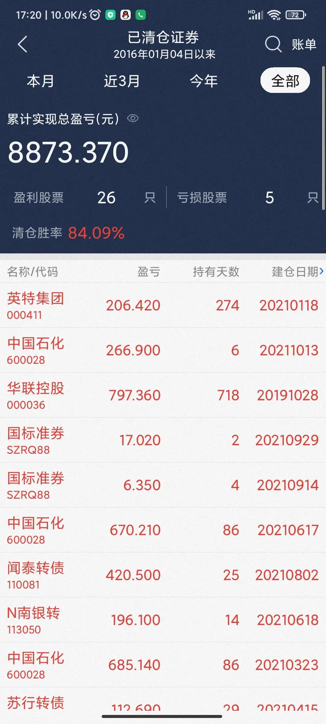 散户炒股到底能不能赚到钱,有炒股赚到钱的散户吗