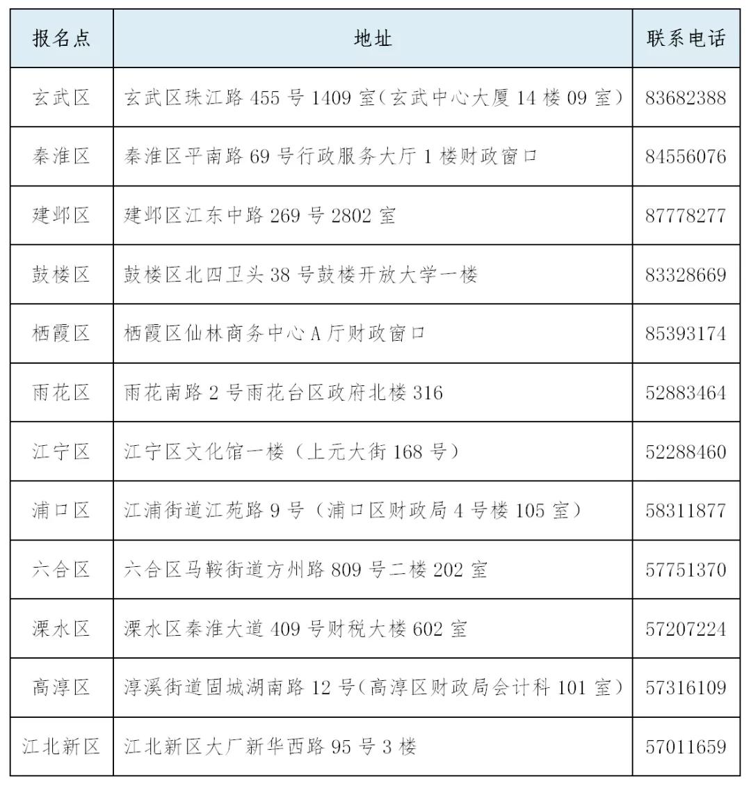 全国会计专业资格考试地点,全国会计专业资格考试2021