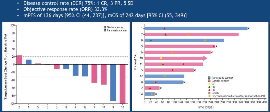 利剑出鞘!三大新型细胞免疫疗法向实体瘤“宣战”