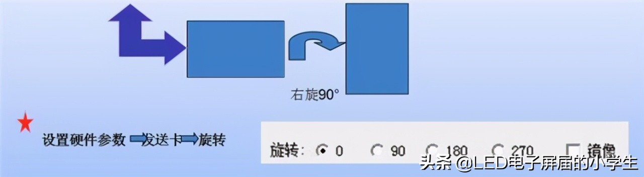 灵星雨全彩led显示屏描点教程,灵星雨sd801d是全彩的吗
