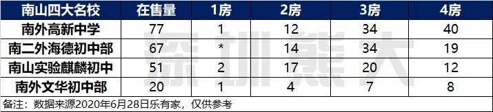 深圳四大名校哪个好点,南山四大名校有哪几所