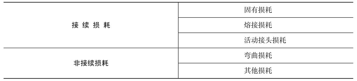 光纤知识普及,光纤基本知识小视频