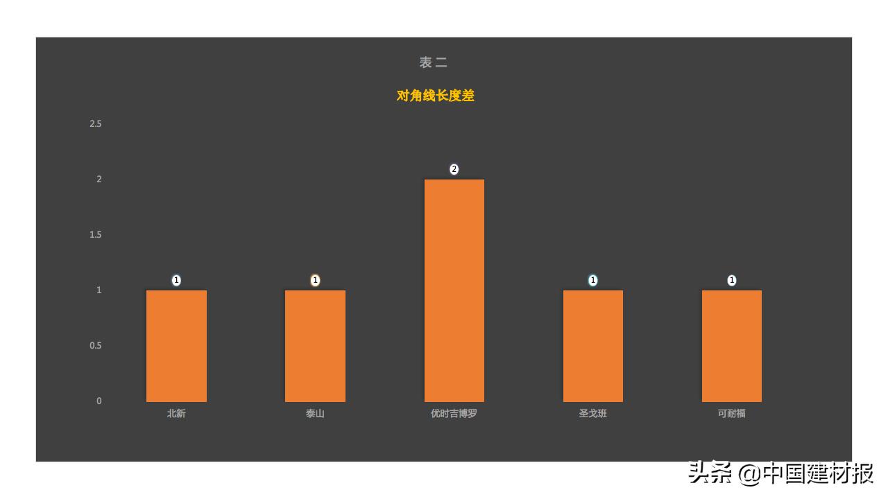 上海市质量检测报告,上海板材质量检测