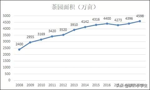 湖北茶叶加工业市场分析,茶叶产业发展情况的调查报告