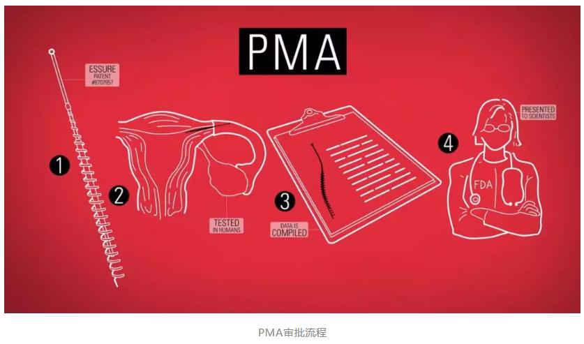 无人捅破的医疗*局骗**,被Netflix8.9分的纪录片曝光了!