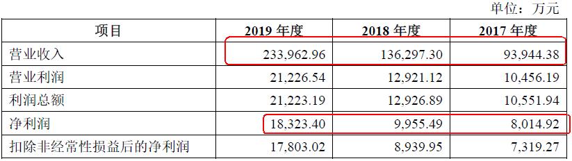 中天家装服务平台,中天精装修公司