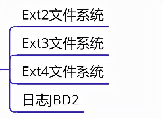 linux内核学习路径,为什么要学习源码
