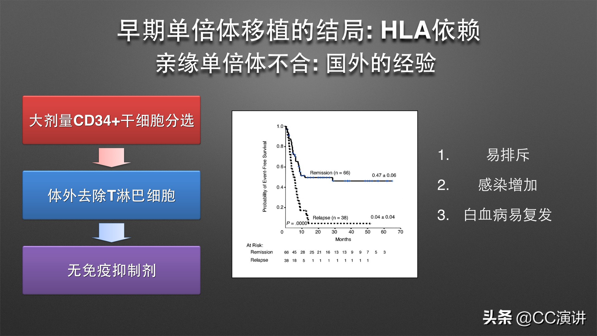 白血病不是不治之症单倍体移植如何破解白血病难题?