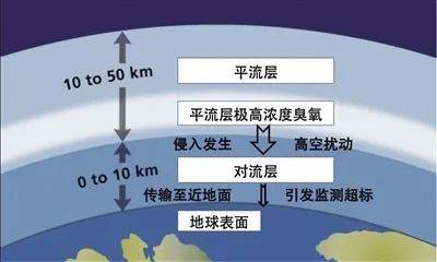 它是“地球保护伞”,也可能是危险的隐形反派