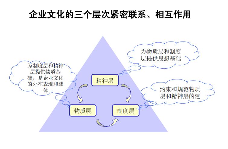 铁路企业文化建设方案,分享企业管理精辟思路