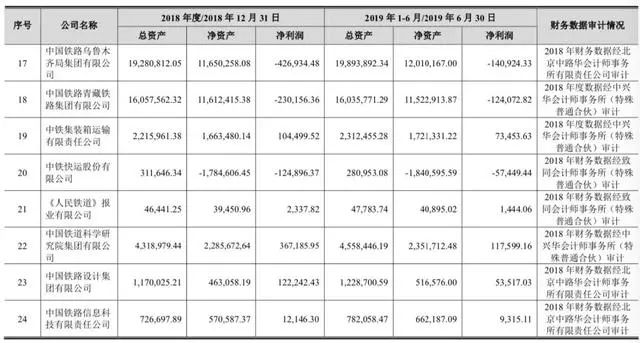 全国18个铁路局今年营收排行,2023铁路局亏损排名