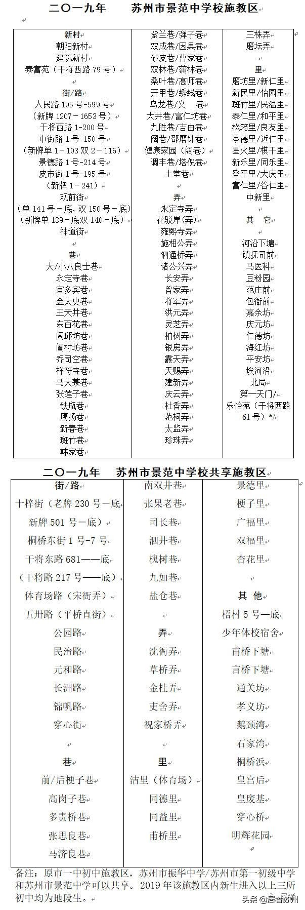 苏州初中有哪些学校比较好,苏州初中条件最好的学校