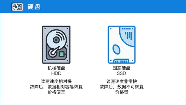 带你了解更多电脑知识,电脑高手必备的140个经典知识