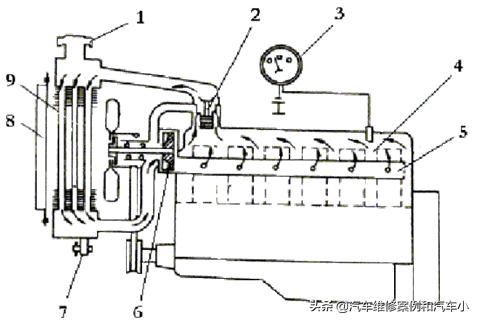 汽车发动机润滑系统维护与保养,发动机冷却系统的维护内容