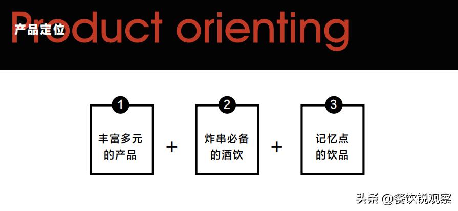 炸串市场前景分析,炸串品类运营