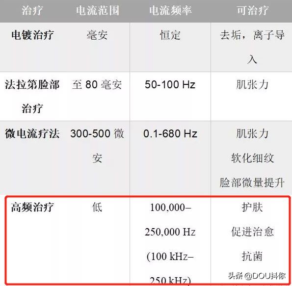 倪妮瘦脸针,倪妮脸型打了瘦脸针了么