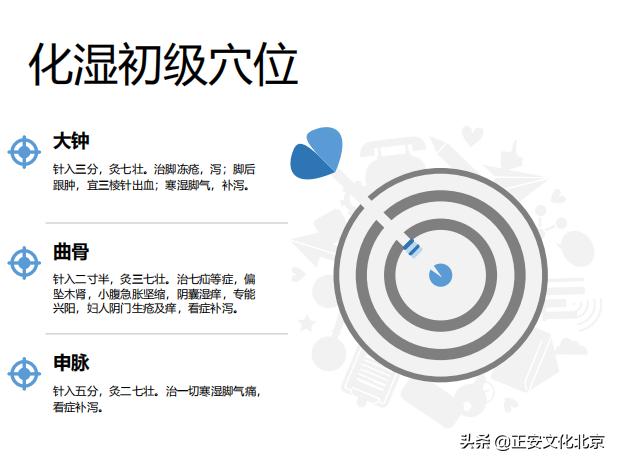 祛湿穴位排行榜第一名,去寒去湿的穴位
