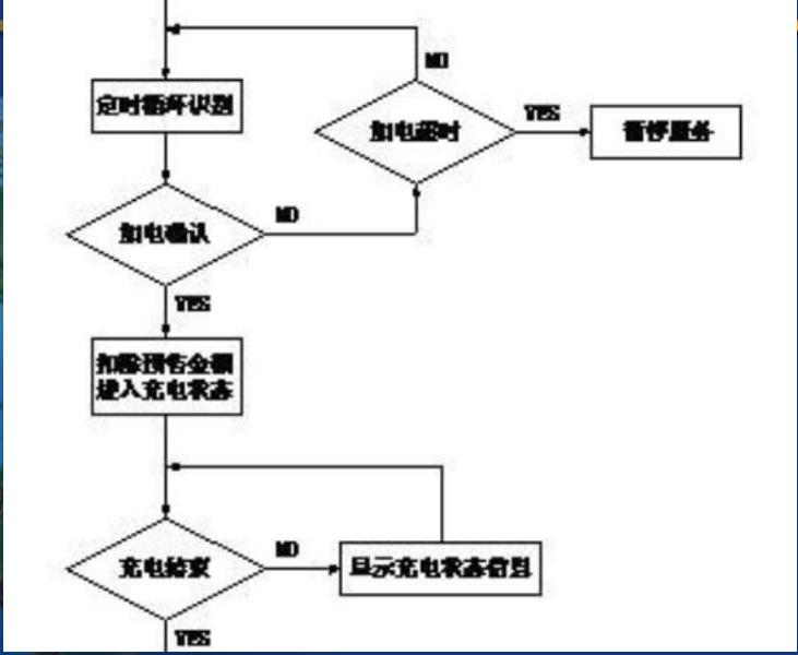 一体式直流充电桩工作原理,电瓶车智能充电桩工作原理
