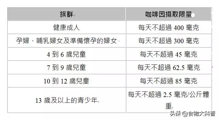 瓶装咖啡有哪些可以在减脂期间喝,咖啡运动前还是运动后喝可以减脂