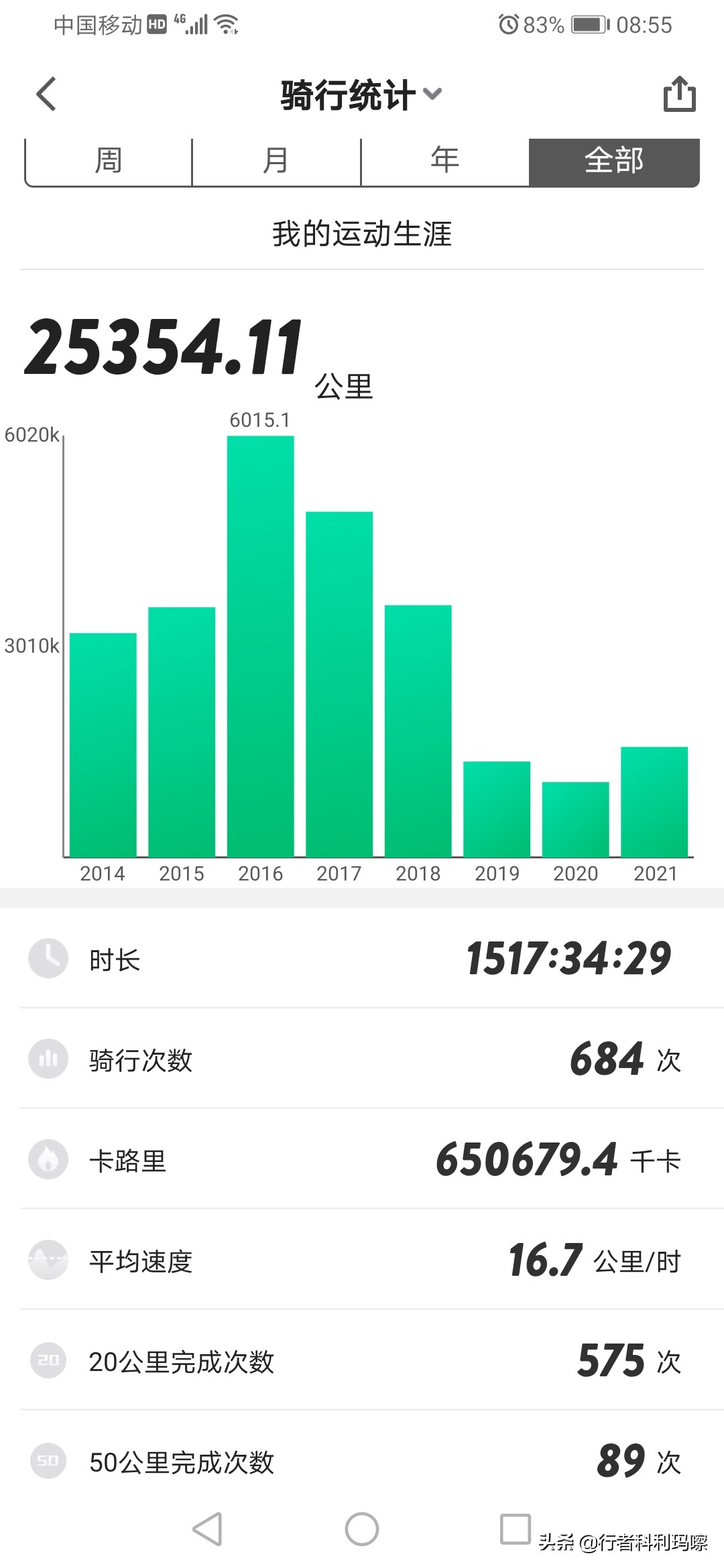 骑行秦岭分水岭最快多长时间,骑行西安秦岭分水岭