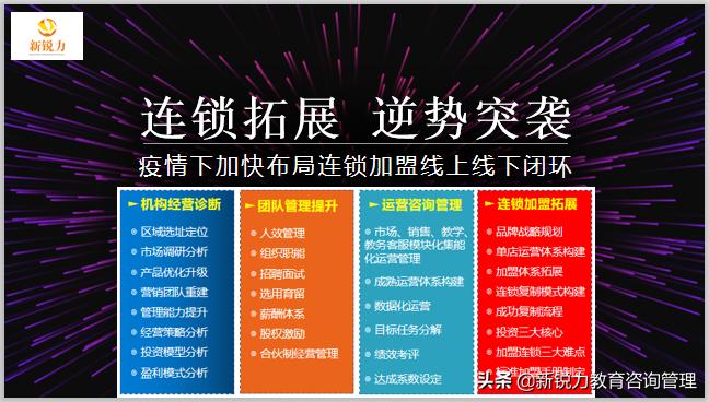 新锐力教育咨询管理助力教育品牌加盟拓展实录(二
