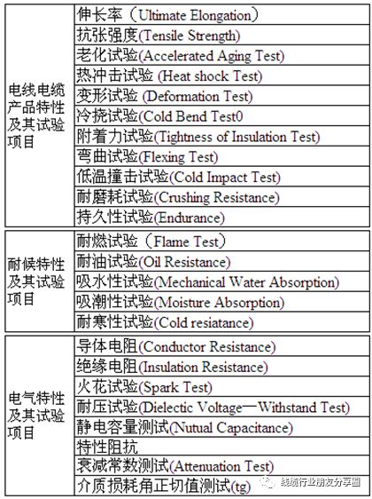 线材基础知识培训,线材知识入门到精通推荐博主