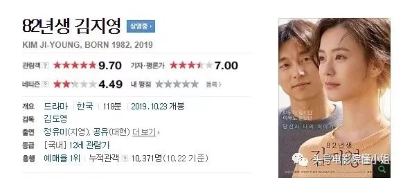 男人打1分，女人打10分！《熔炉》《釜山行》主角新片遭极端评分