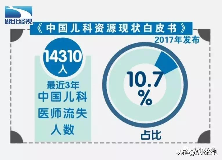 武汉小孩最新医保缴费政策,武汉儿童380元医保看病能打折吗