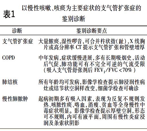 支气管扩张症状及表现如何治疗,支气管扩张症状及表现是什么