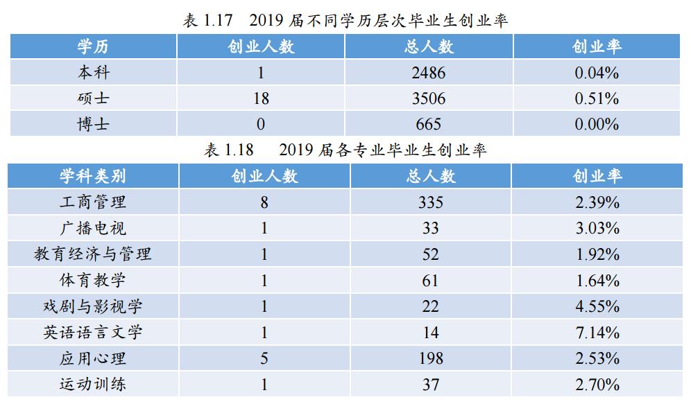 师范大学未来就业状况,北京师范大学毕业生就业前景