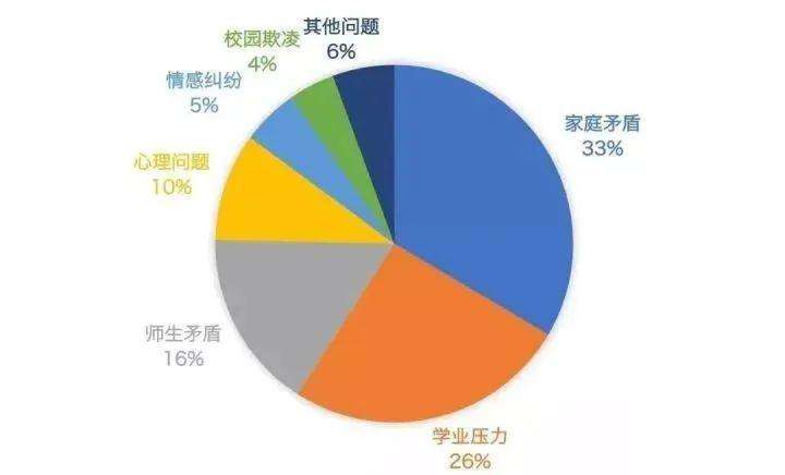 又一小学生自杀:孩子该如何摆脱超负荷压力的“魔咒”