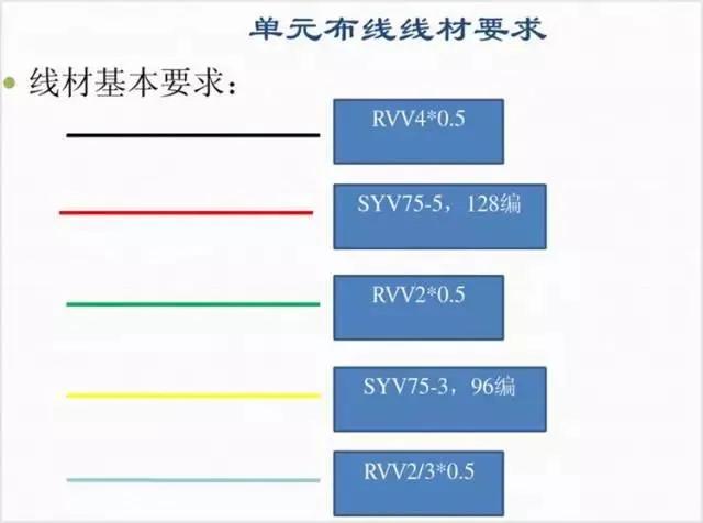 可视楼宇对讲室内外机连接,楼宇可视对讲系统接线图