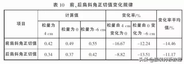 简单易学有公式的服装裁剪方法,常用的服装裁剪公式