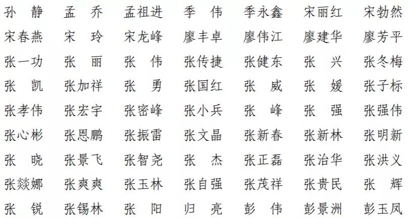 上海一建领导名单公示,上海一建合格名单最新消息