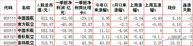 周一市场重点投资内参,周一a股重大投资机会