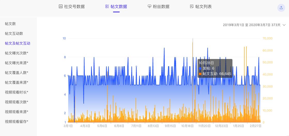 深度解读|直播和MCN齐上阵？详细解读Zaful的海外营销全策略