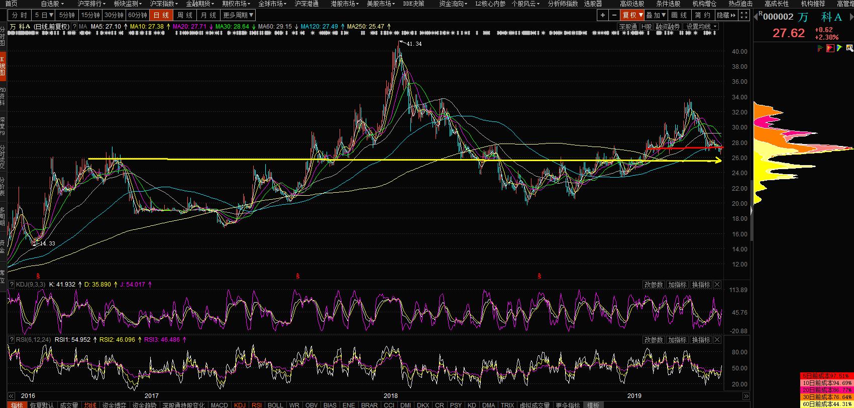 “房住不炒”的呼声下，万科是否值得投资？