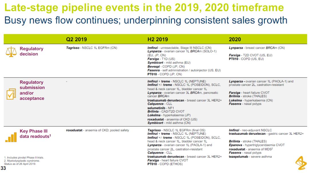 药明康德研发投入,研发经费最高药企