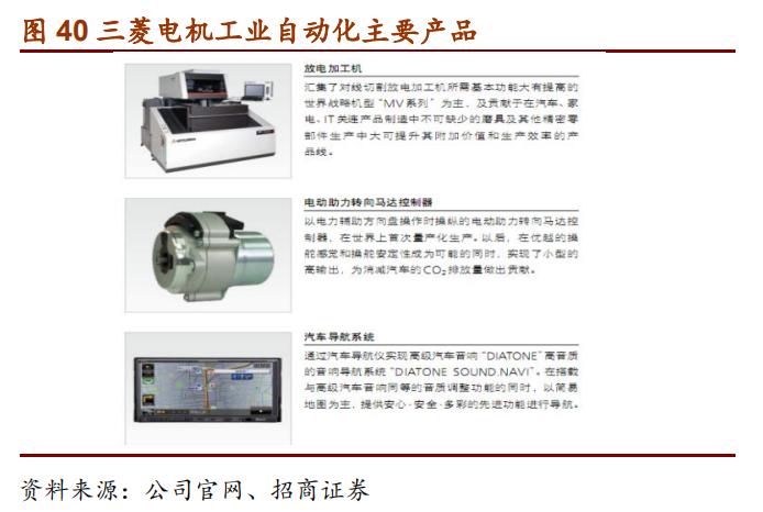 日本十大自动化机器人,日本五大名牌工业机器人