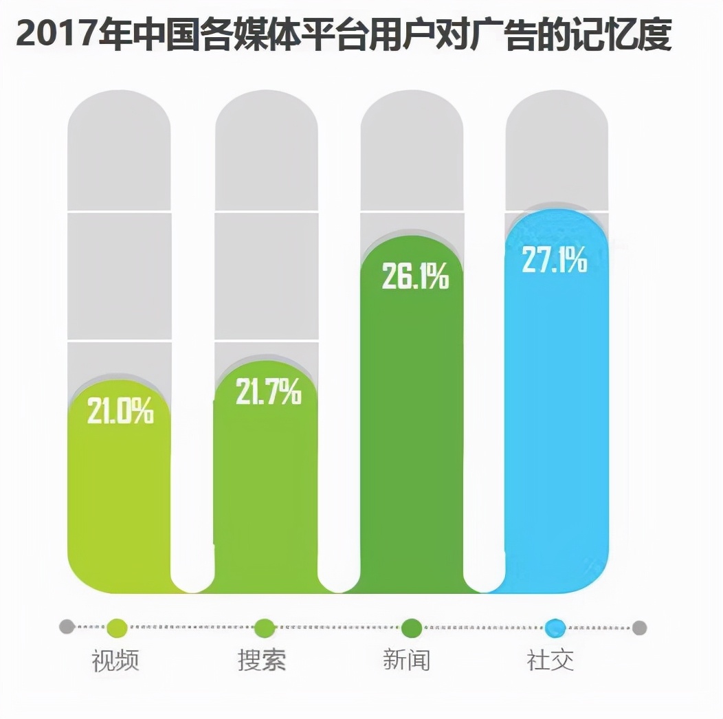 什么是信息流招商,什么是信息流结构