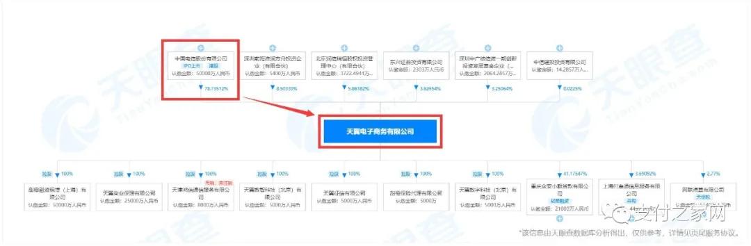 翼支付金融市场占有率,翼支付的盈利模式分析
