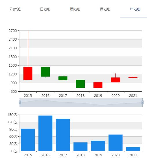 新三板交投最新消息,新三板发展的前景如何