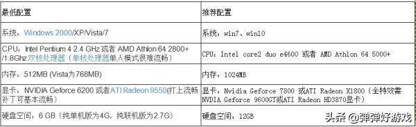 低配机也能玩的大型游戏推荐,推荐渣机也能玩的大型游戏