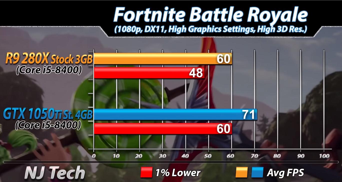 amd一代处理器有哪些,amd一代二代cpu性能