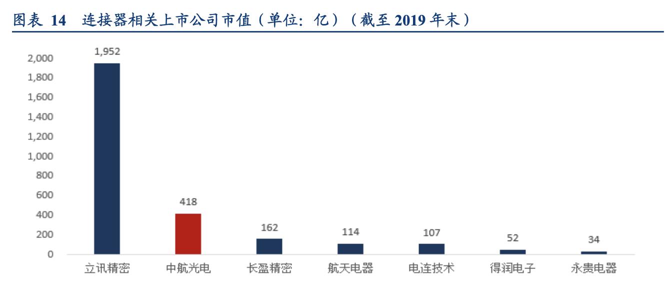 中航光电未来发展潜力分析,中航光电估值多少才合理
